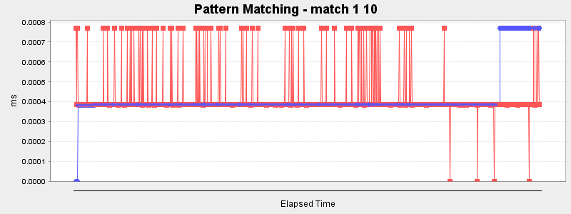 Pattern Matching - match 1 10